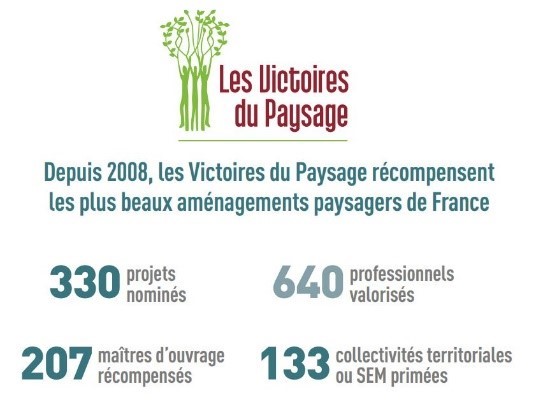 Victoires du paysage 2022